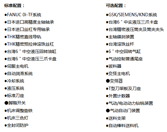 配置 配置
