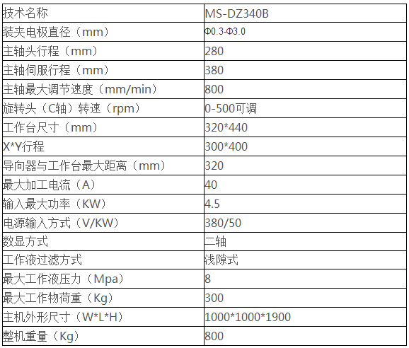 數(shù)控加工中心 數(shù)控加工中心