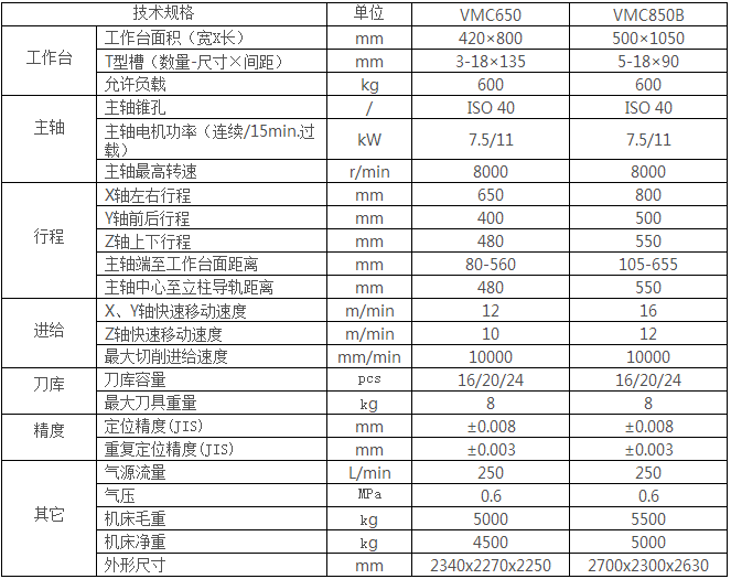 數(shù)控加工中心 數(shù)控加工中心