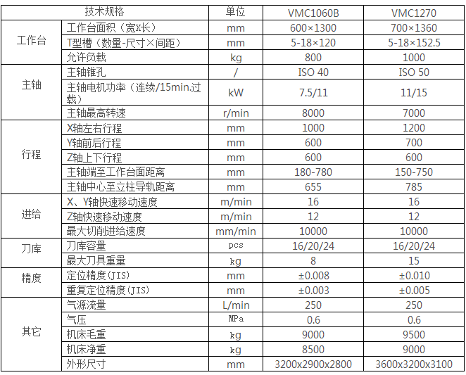 數(shù)控加工中心 數(shù)控加工中心