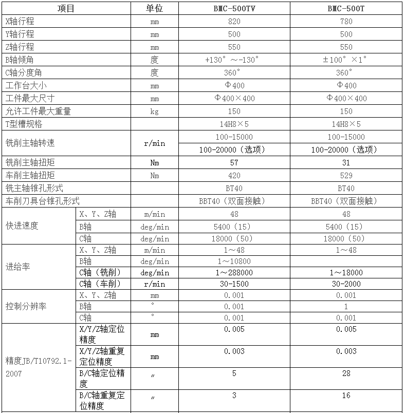 數(shù)控加工中心 數(shù)控加工中心