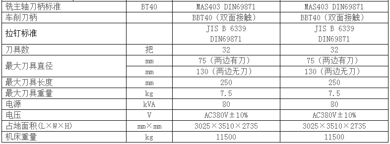 數(shù)控加工中心 數(shù)控加工中心