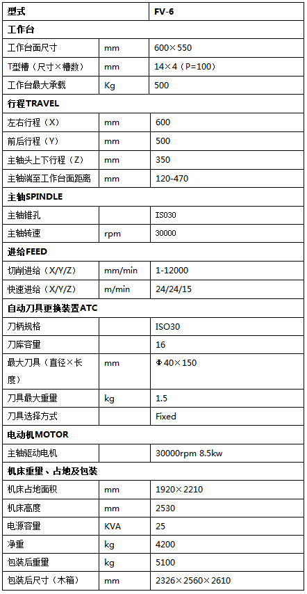 數(shù)控加工中心 數(shù)控加工中心