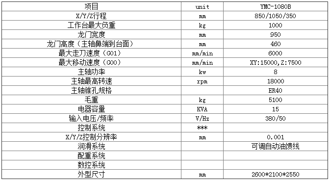 數(shù)控雕銑機 數(shù)控雕銑機