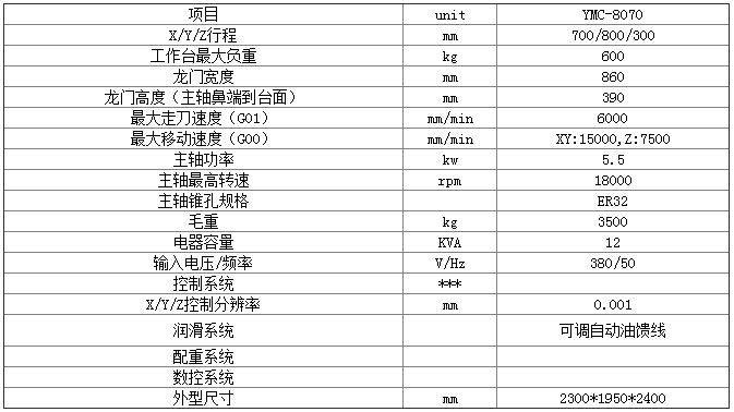 數(shù)控雕銑機 數(shù)控雕銑機